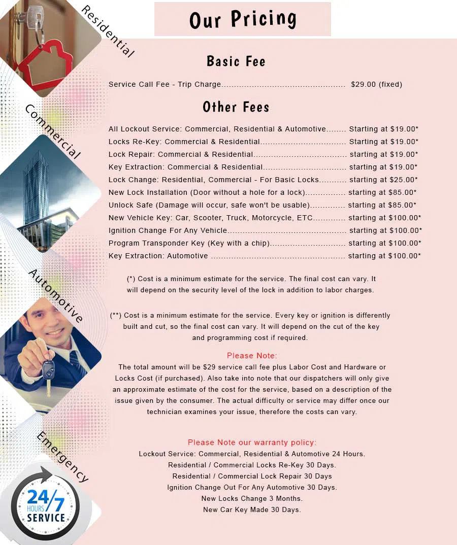 Woodside NY Locksmith Store Woodside, NY 718-509-0694